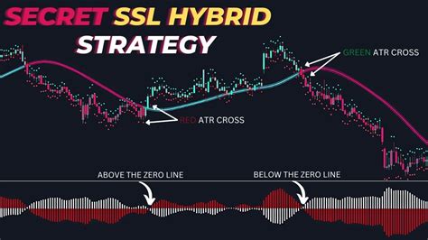 what is ssl hybrid indicator.